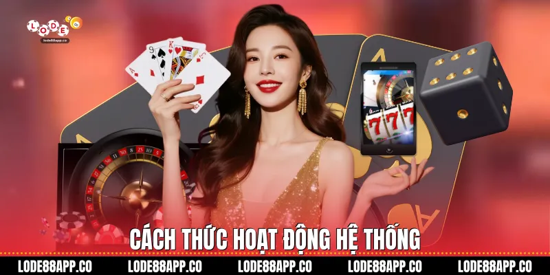 Cách thức hoạt động hệ thống